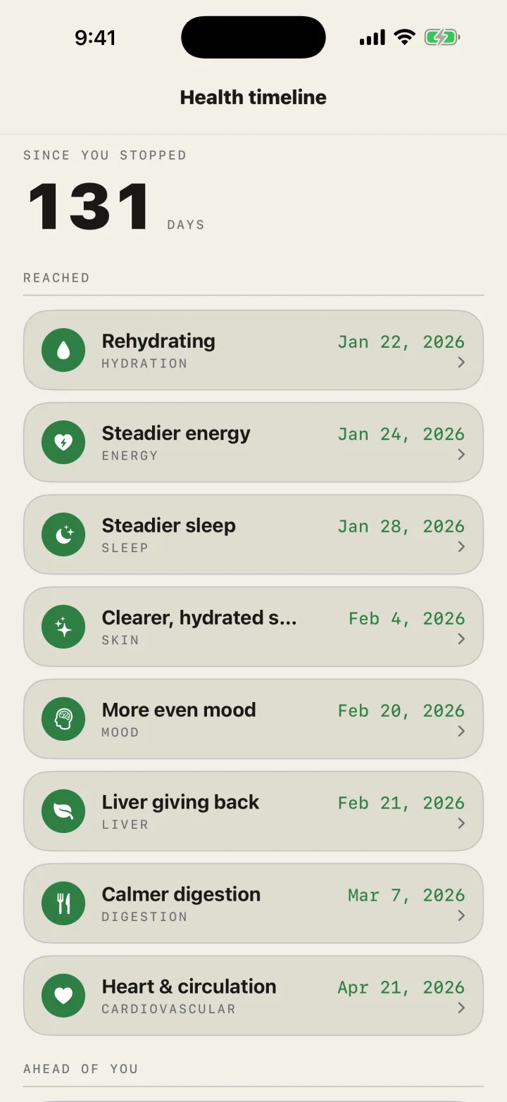 SoberDeck Health timeline showing recovery milestones reached since you stopped drinking.