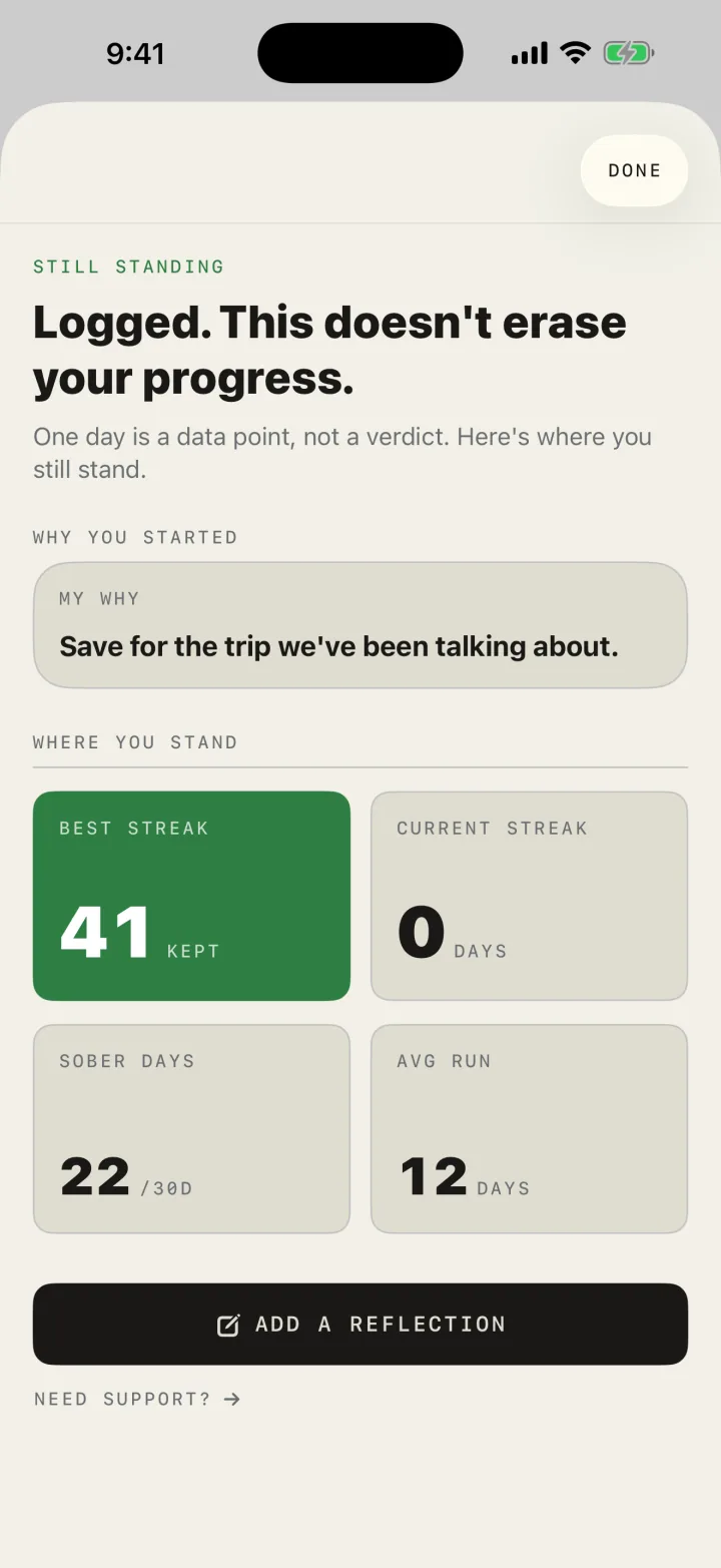 A calm relapse screen reading: Logged. This doesn't erase your progress — with the best streak kept intact.